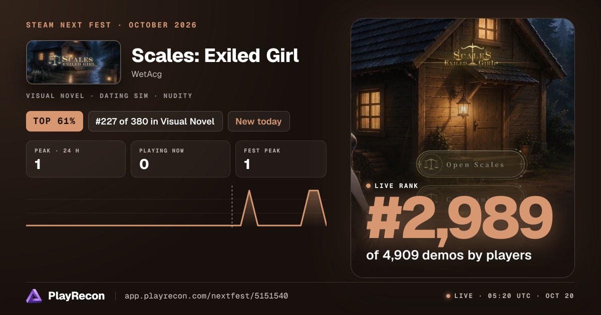 Scales: Exiled Girl allo Steam Next Fest