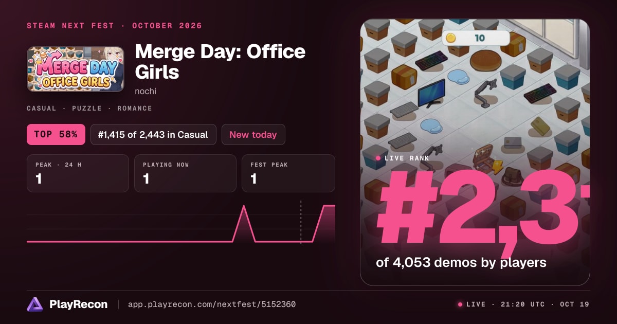 Merge Day: Office Girls au Steam Next Fest
