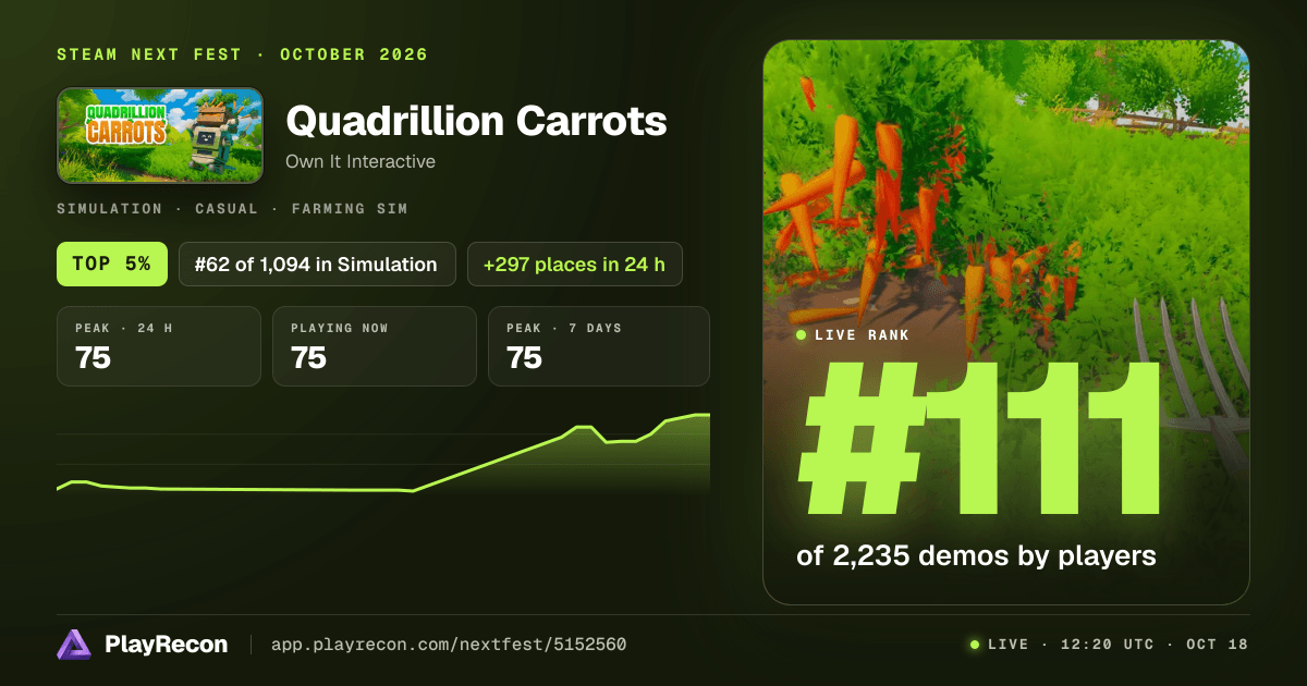 Quadrillion Carrots allo Steam Next Fest