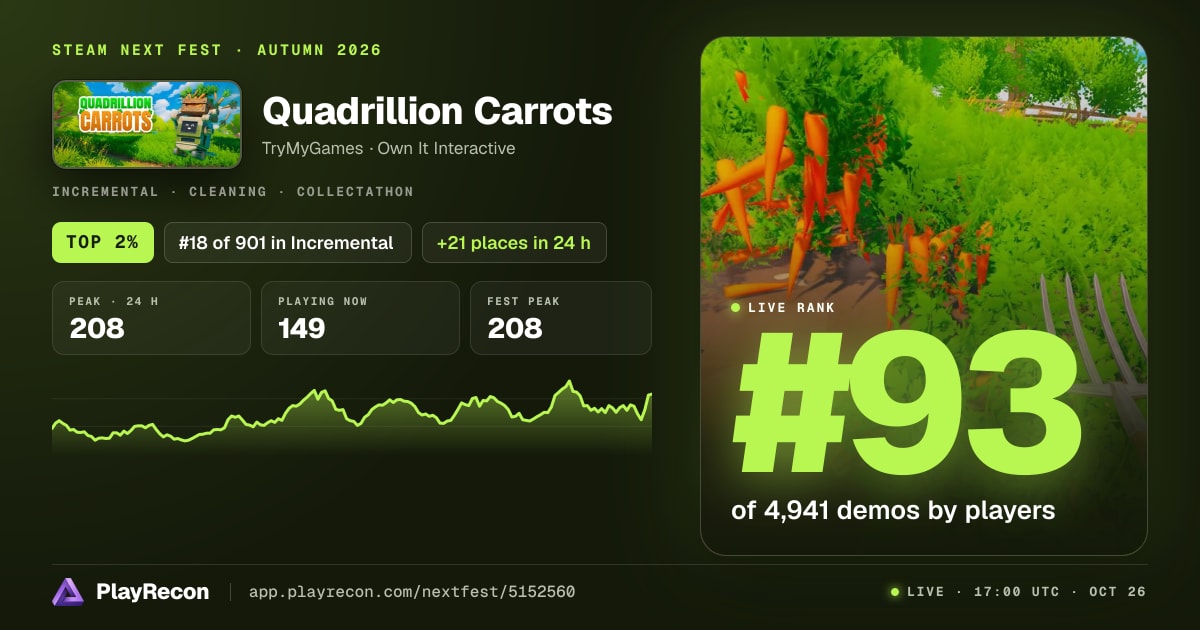 Quadrillion Carrots in Steam Next Fest
