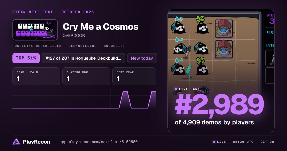 Cry Me a Cosmos allo Steam Next Fest