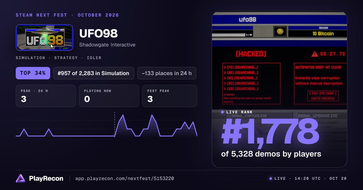 UFO98 на Steam Next Fest