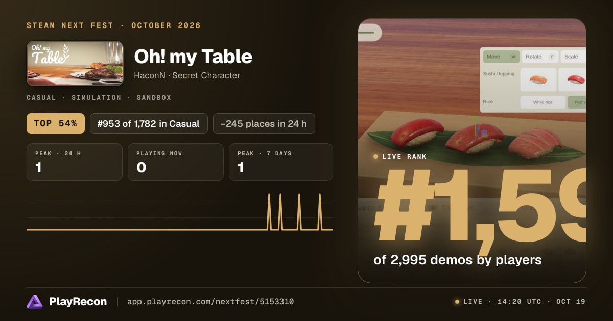 Oh! my Table allo Steam Next Fest