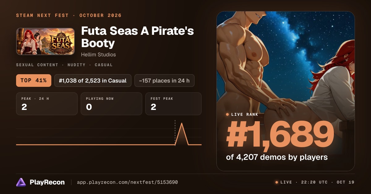 Futa Seas A Pirate's Booty en el Steam Next Fest
