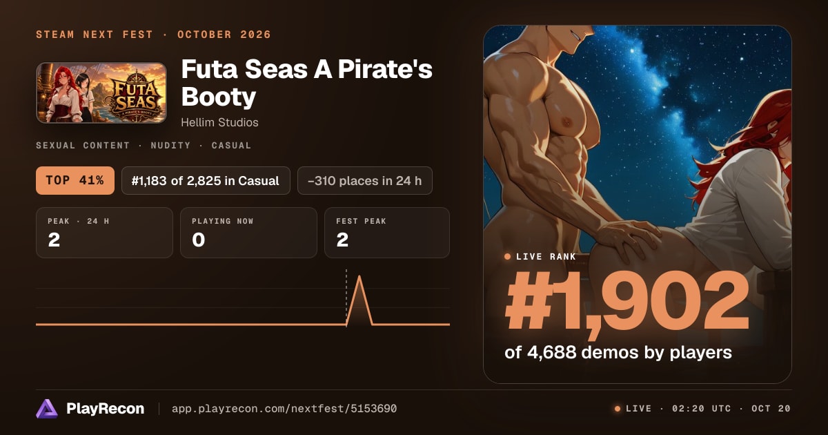 Futa Seas A Pirate's Booty au Steam Next Fest