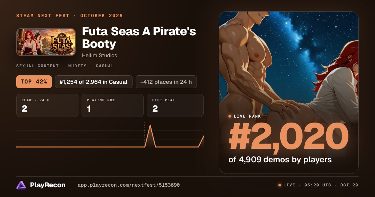 Futa Seas A Pirate's Booty на Steam Next Fest