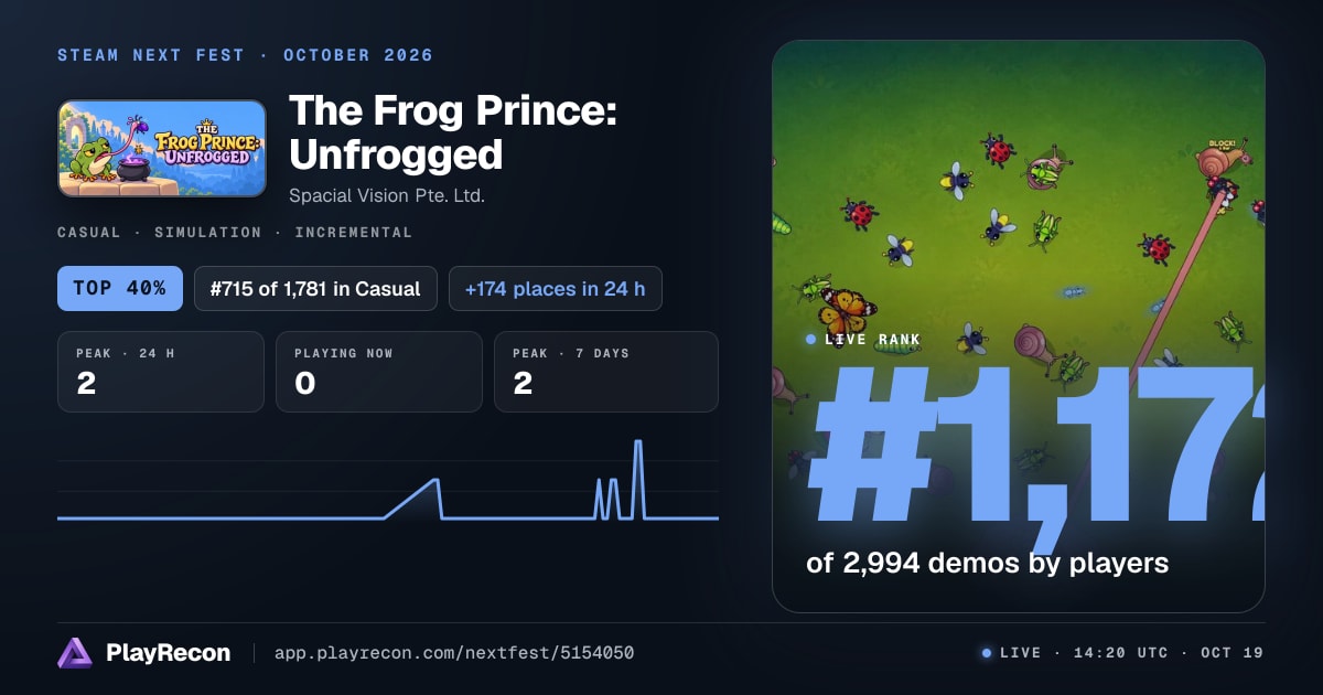 The Frog Prince: Unfrogged in Steam Next Fest