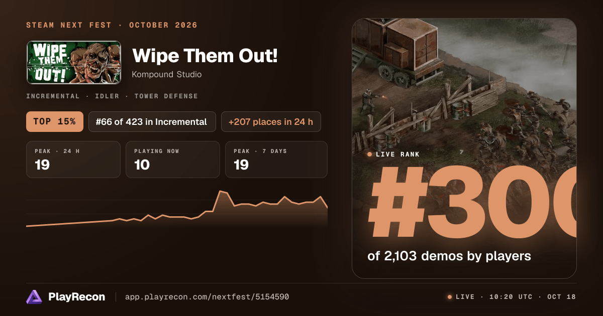 Wipe Them Out! en el Steam Next Fest