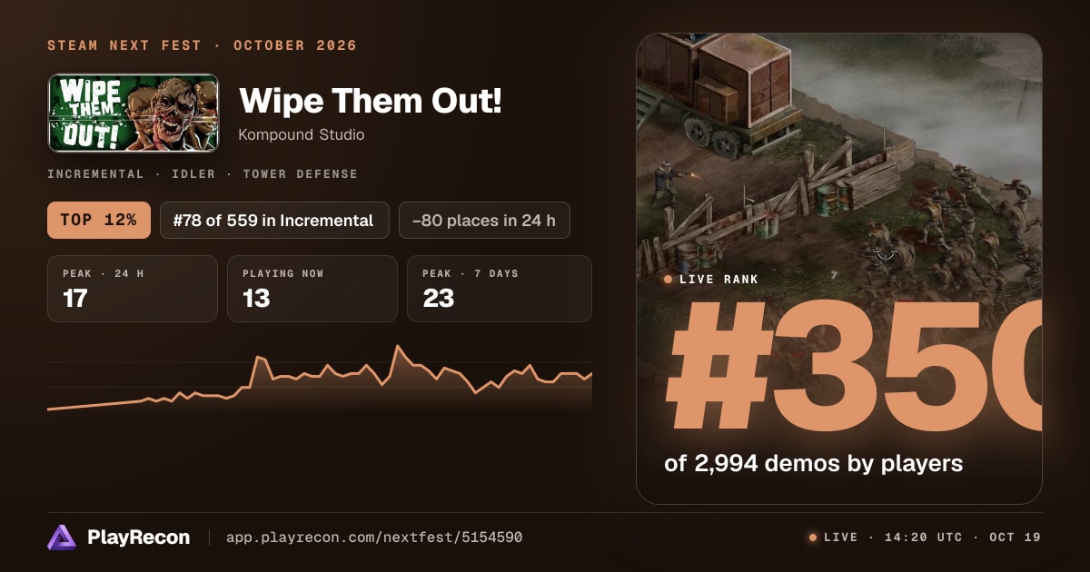 Wipe Them Out! allo Steam Next Fest