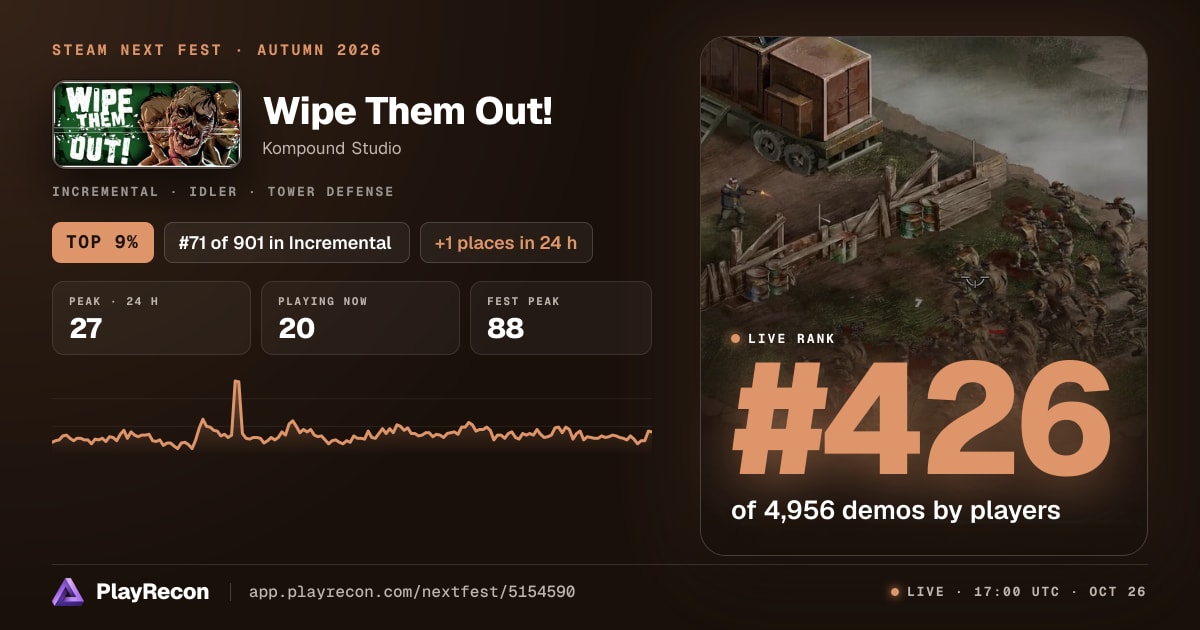 Wipe Them Out! im Steam Next Fest