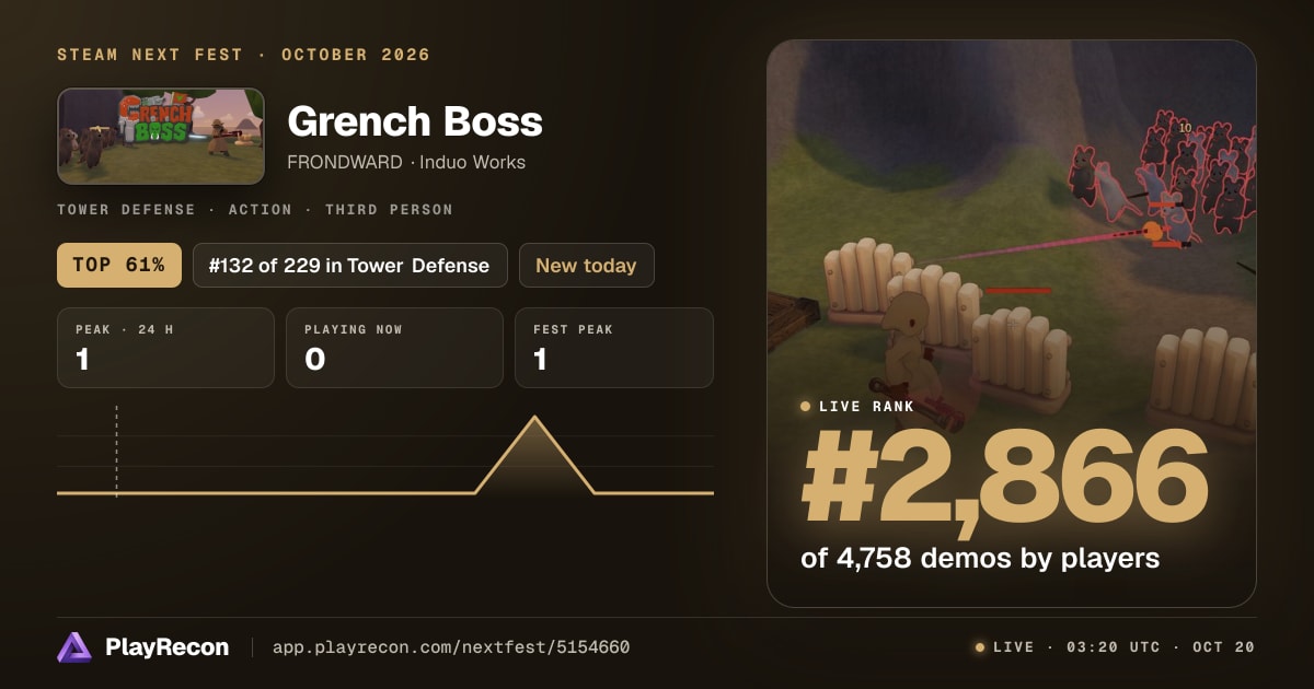 Grench Boss на Steam Next Fest