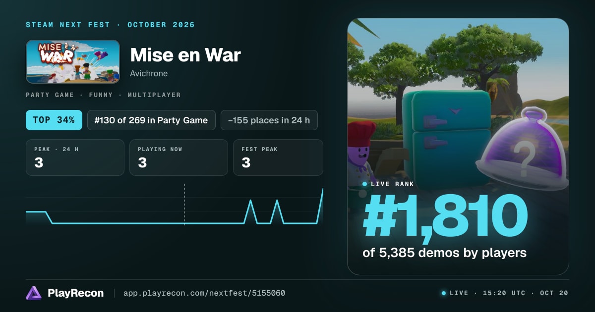Mise en War au Steam Next Fest