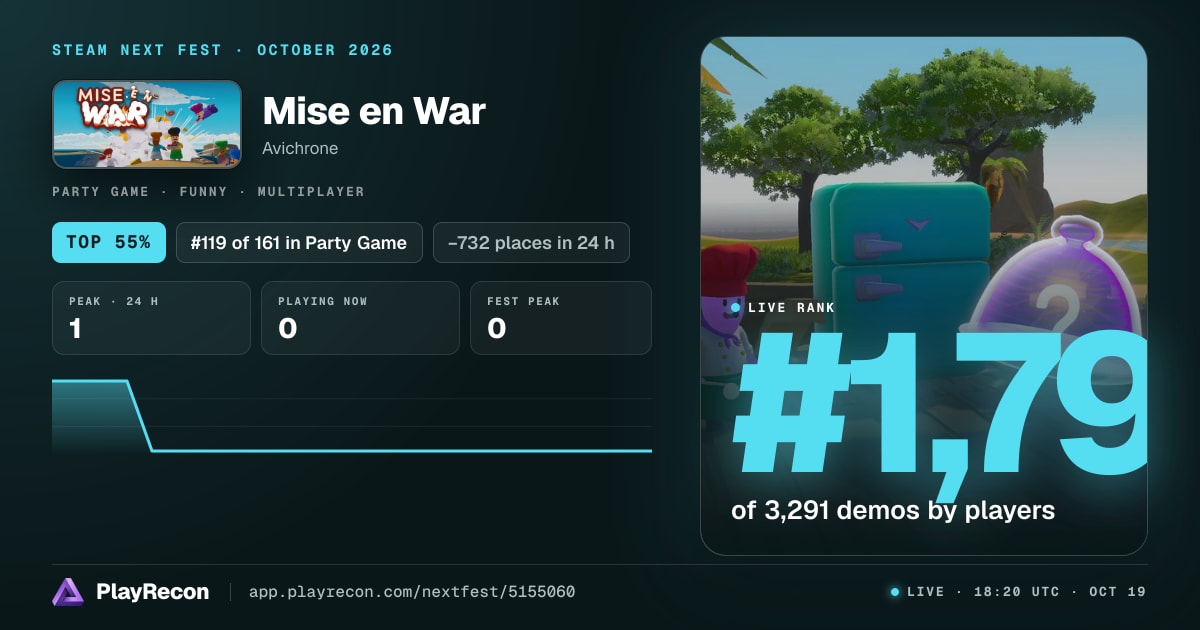 Mise en War allo Steam Next Fest