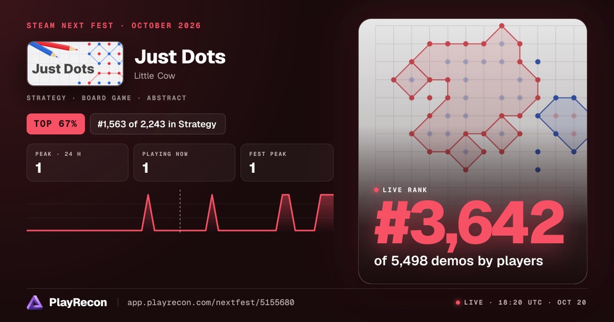 Just Dots im Steam Next Fest