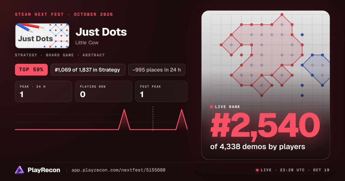 Just Dots en el Steam Next Fest