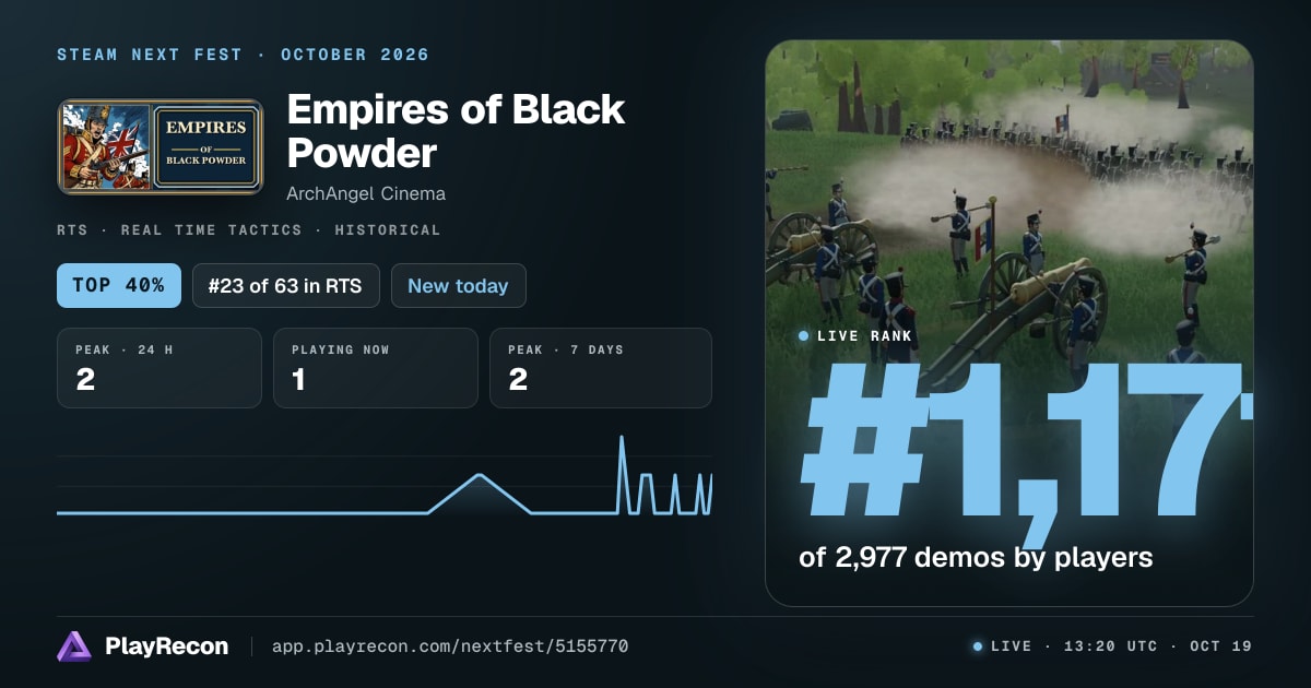 Empires of Black Powder allo Steam Next Fest