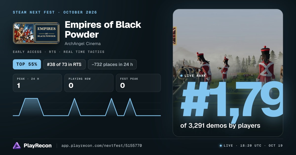 Empires of Black Powder au Steam Next Fest
