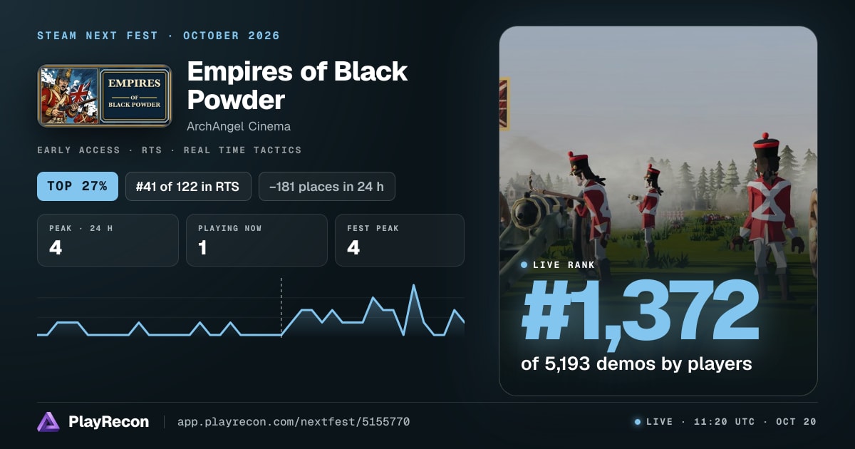 Empires of Black Powder en el Steam Next Fest