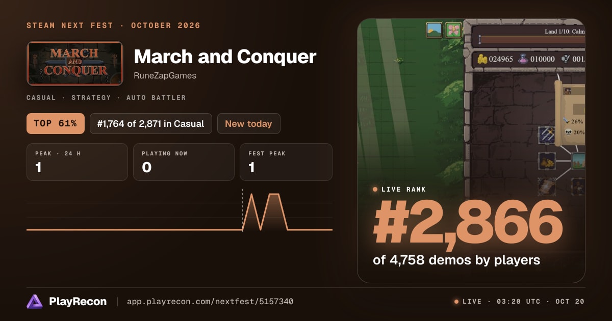 March and Conquer на Steam Next Fest