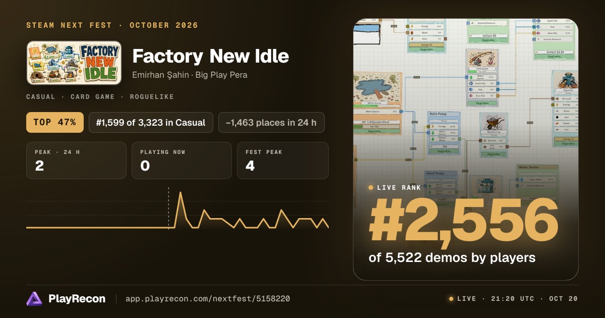 Factory New Idle au Steam Next Fest