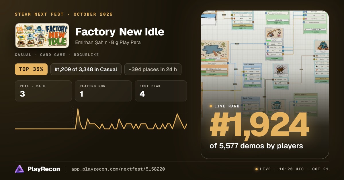Factory New Idle en el Steam Next Fest