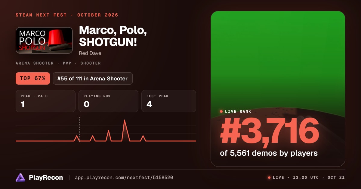 Marco, Polo, SHOTGUN! im Steam Next Fest
