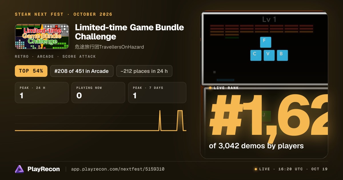 Limited-time Game Bundle Challenge im Steam Next Fest