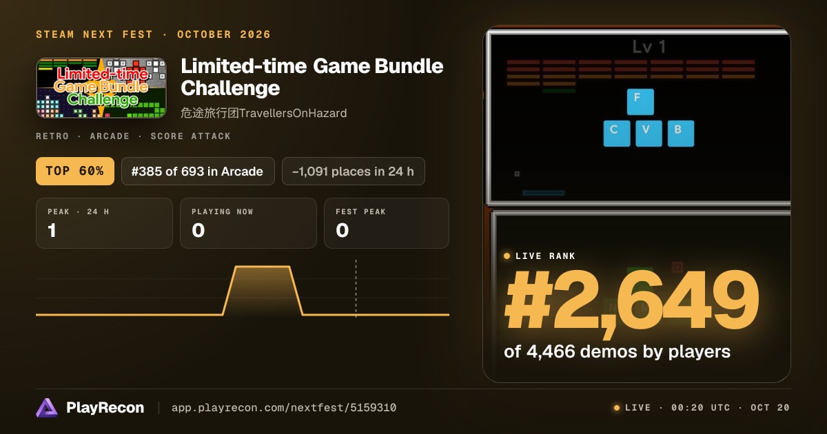 Limited-time Game Bundle Challenge au Steam Next Fest