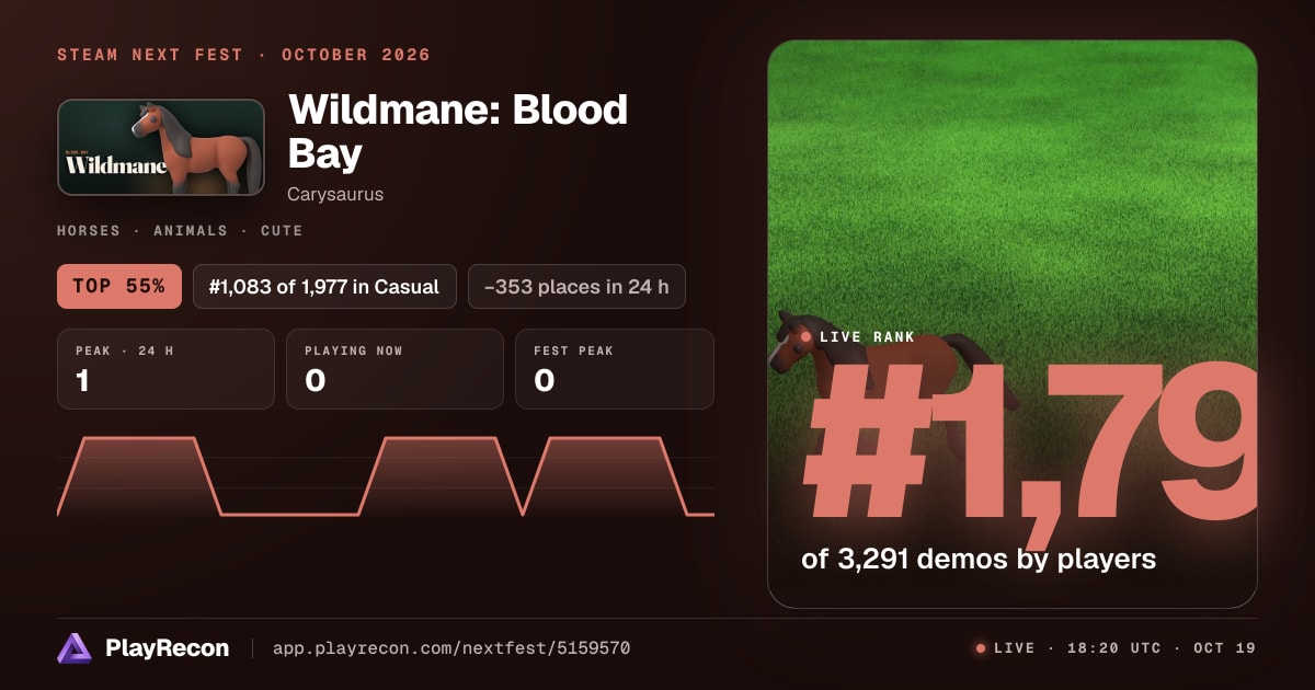 Wildmane: Blood Bay en el Steam Next Fest