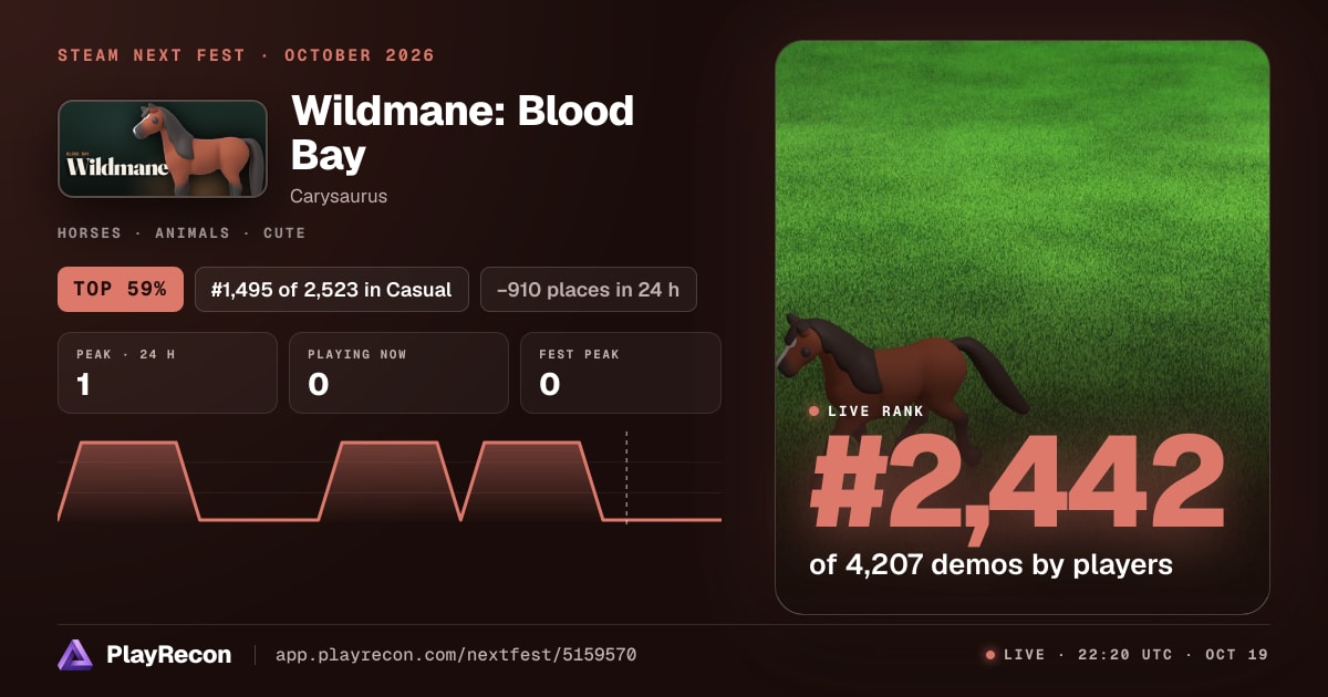 Wildmane: Blood Bay au Steam Next Fest