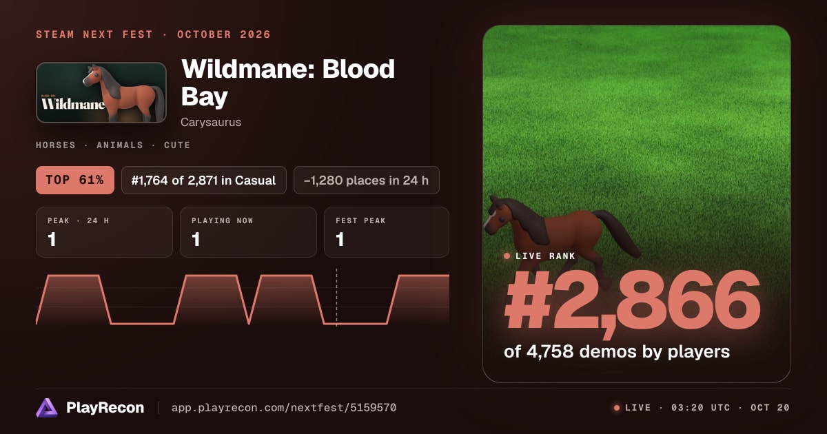 Wildmane: Blood Bay allo Steam Next Fest