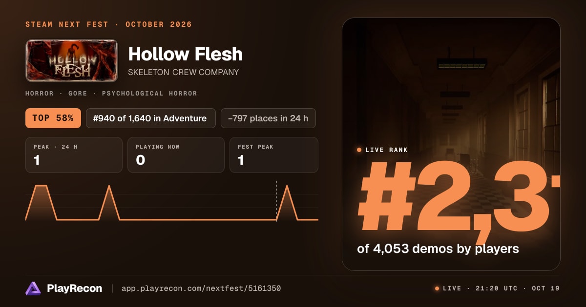 Hollow Flesh in Steam Next Fest