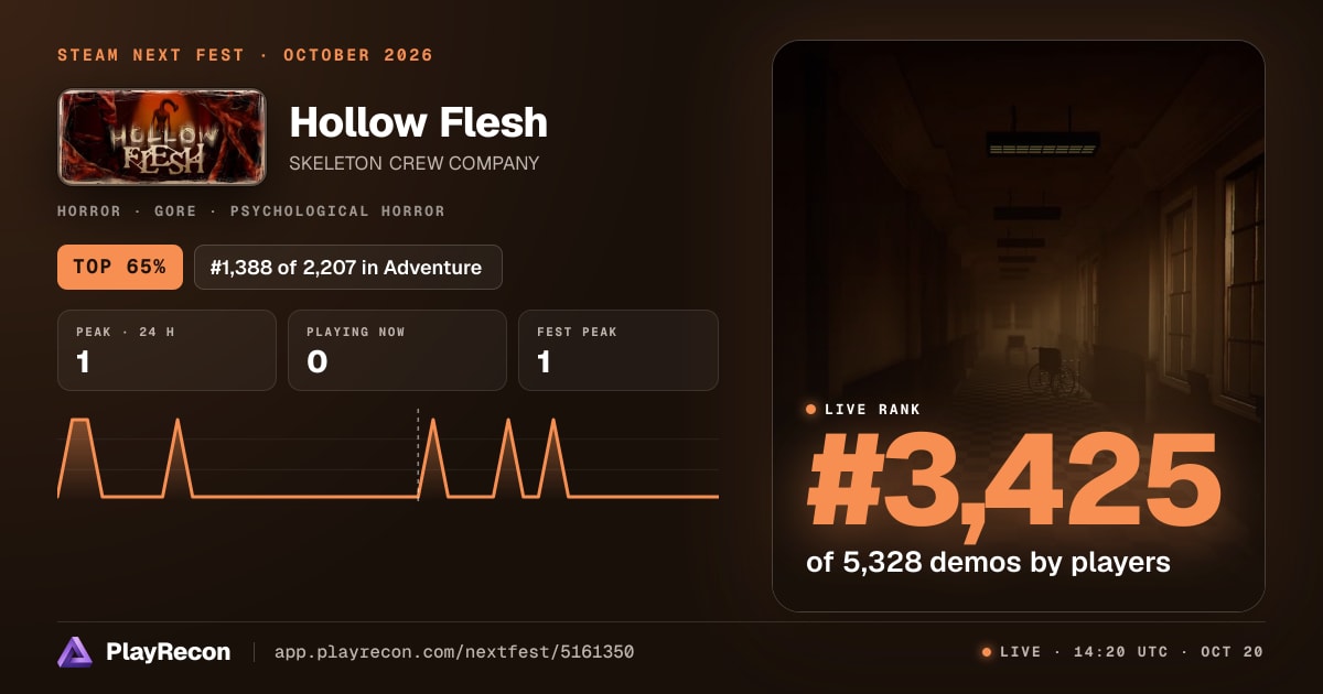 Hollow Flesh allo Steam Next Fest