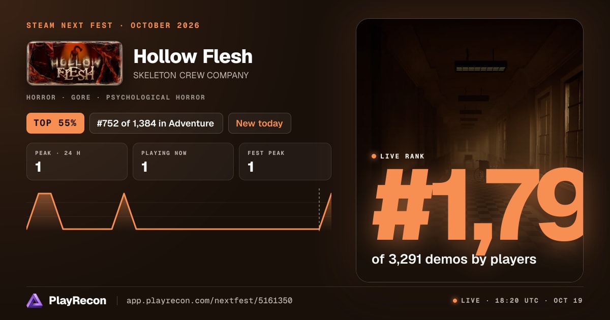 Hollow Flesh im Steam Next Fest