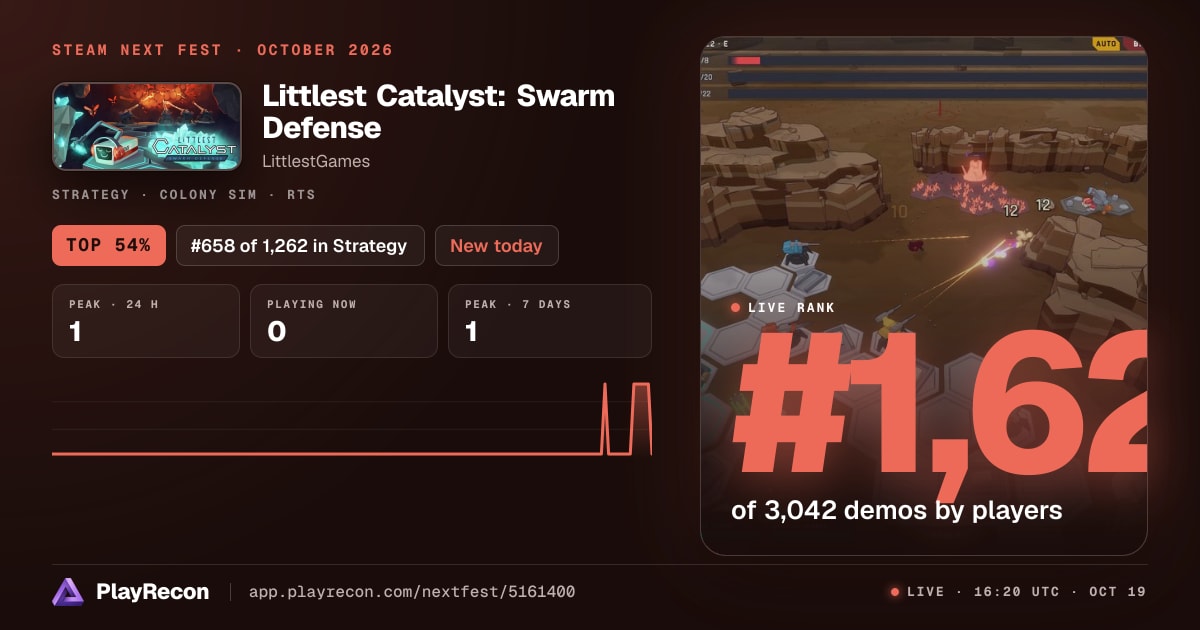 Littlest Catalyst: Swarm Defense allo Steam Next Fest