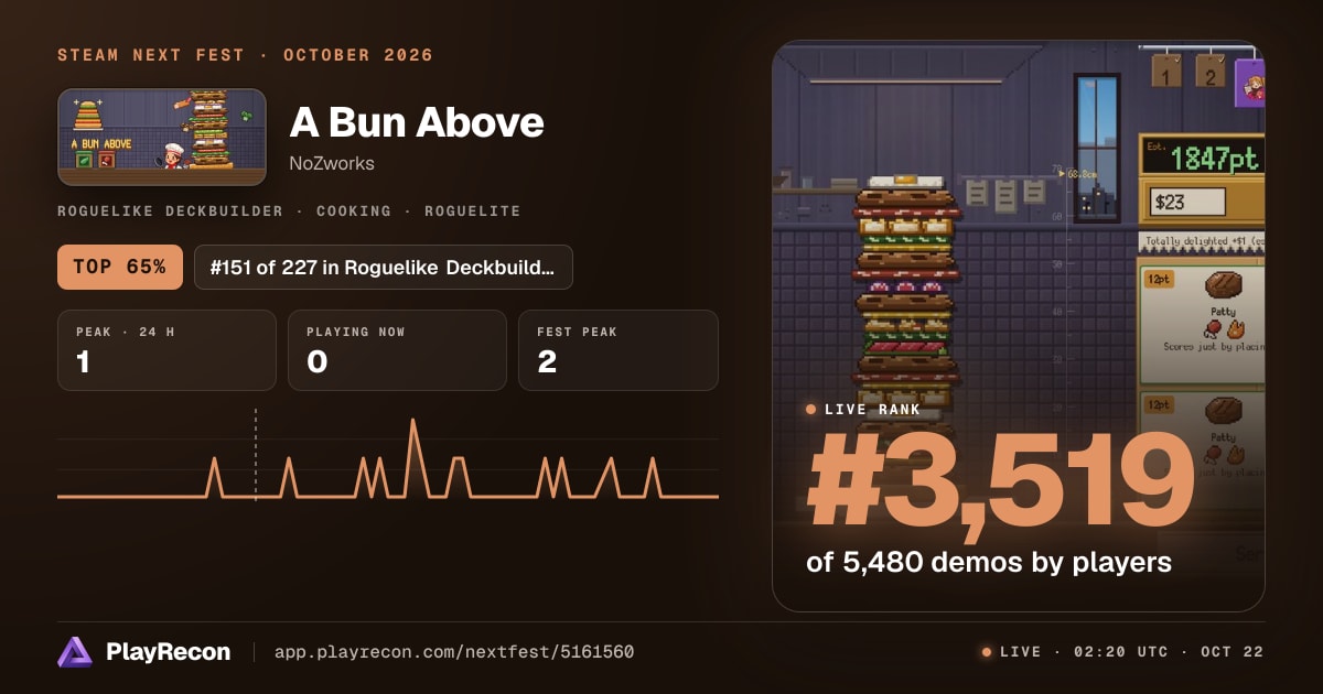 A Bun Above im Steam Next Fest