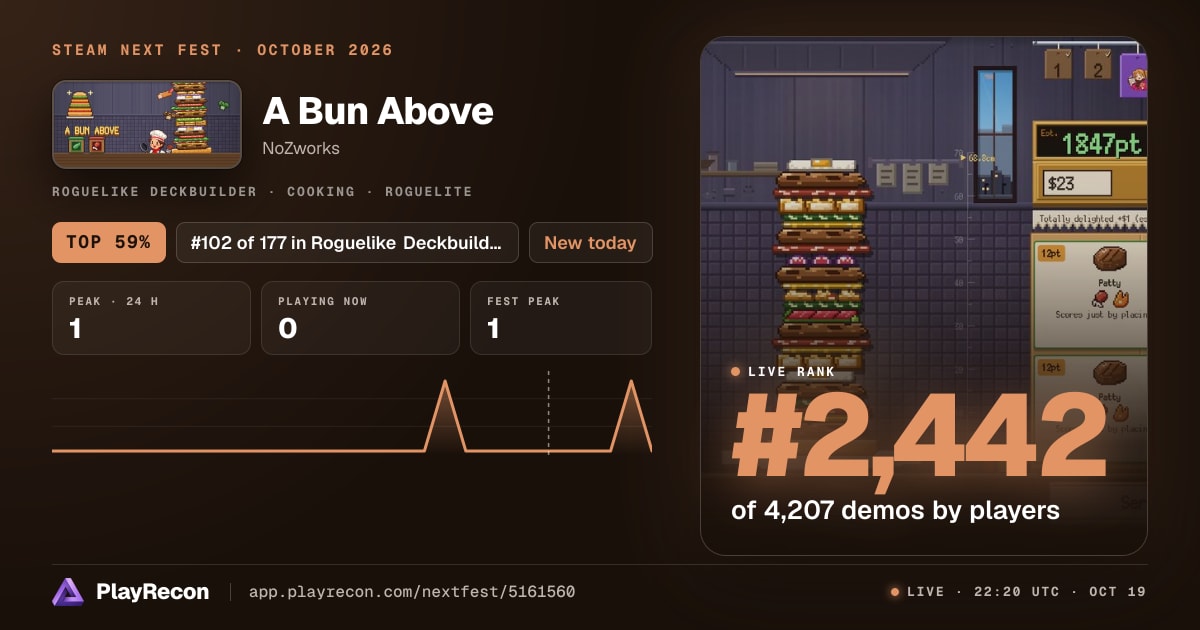 A Bun Above au Steam Next Fest