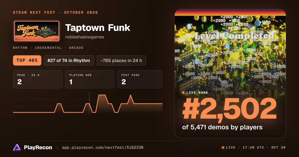 Taptown Funk на Steam Next Fest