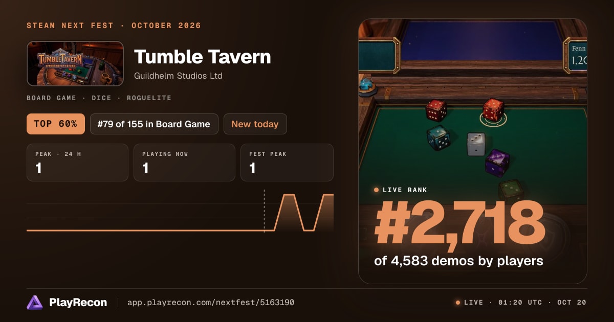 Tumble Tavern allo Steam Next Fest