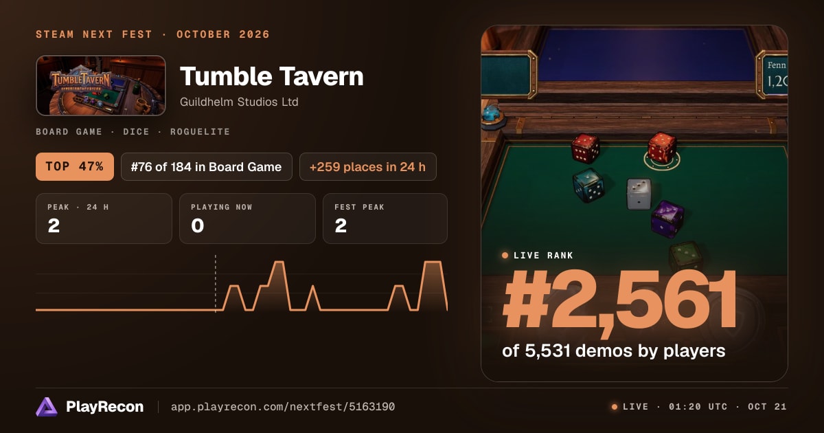 Tumble Tavern au Steam Next Fest
