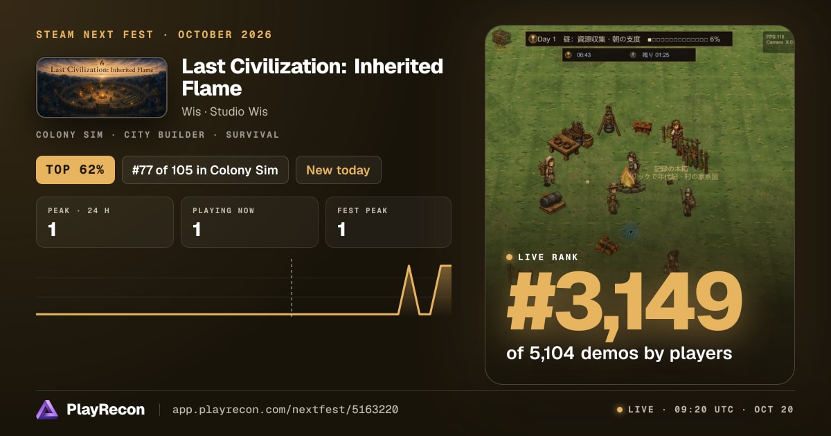 Last Civilization: Inherited Flame на Steam Next Fest