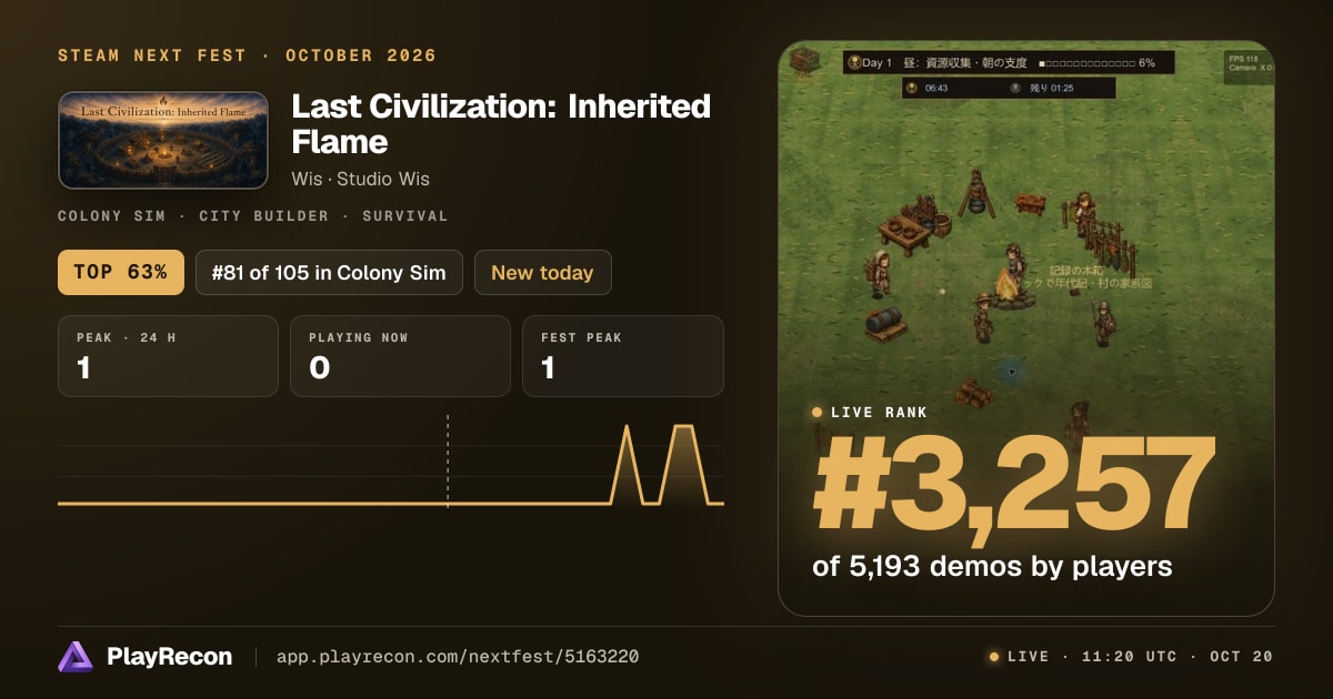 Last Civilization: Inherited Flame im Steam Next Fest