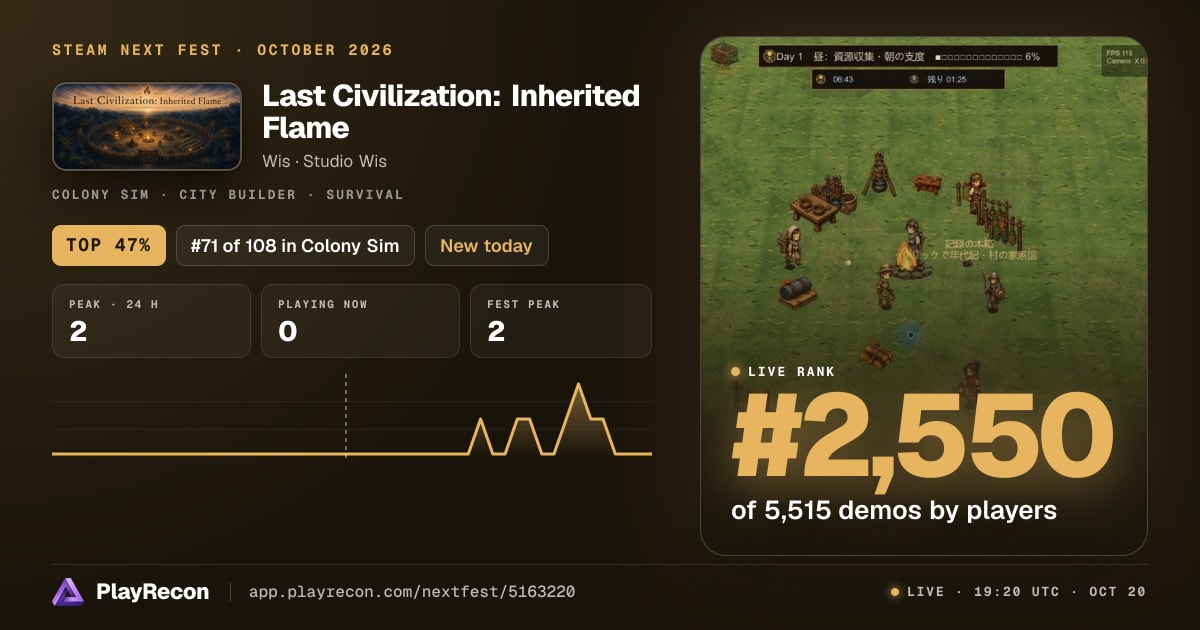 Last Civilization: Inherited Flame allo Steam Next Fest