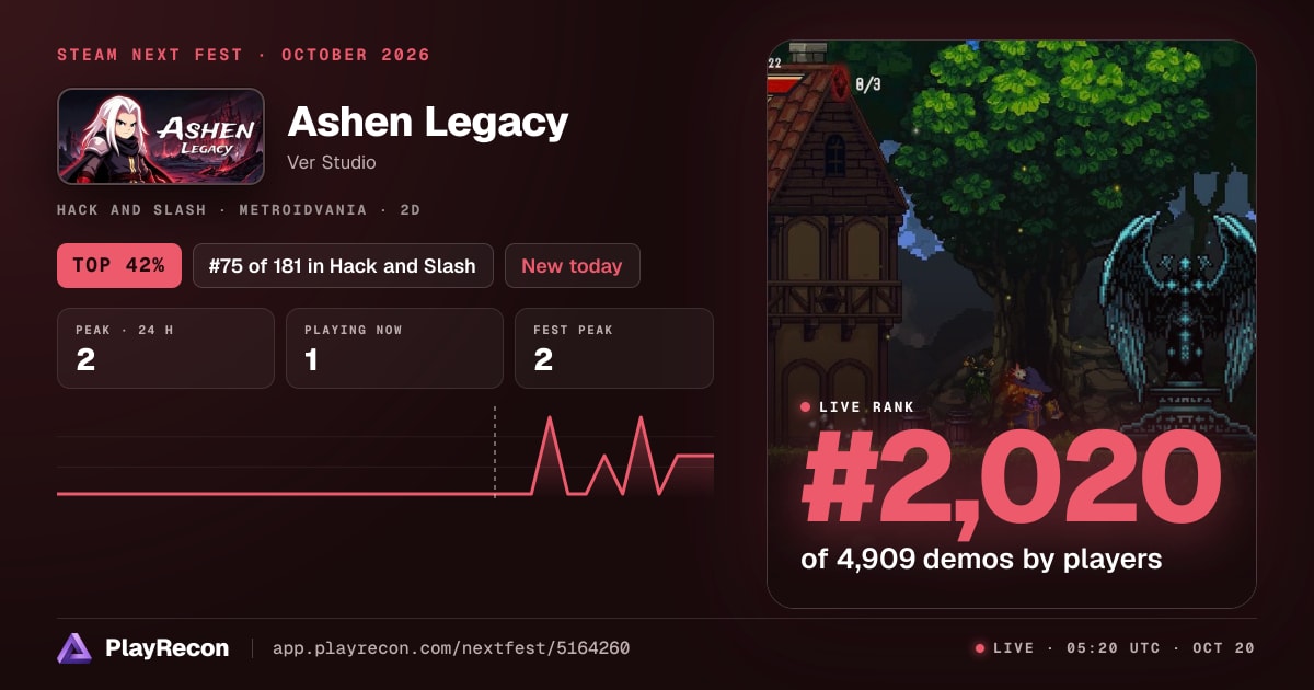 Ashen Legacy en el Steam Next Fest