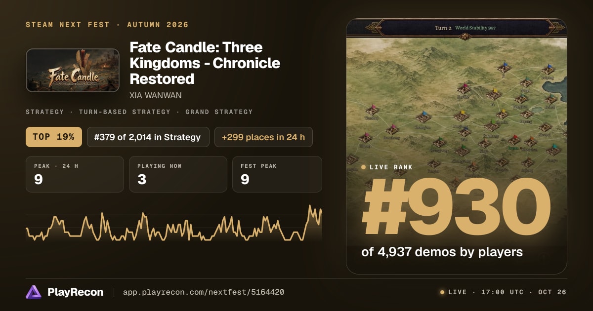 Fate Candle: Three Kingdoms - Chronicle Restored en el Steam Next Fest