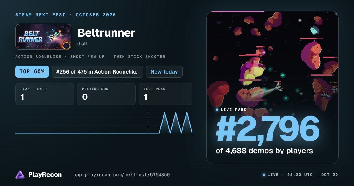Beltrunner in Steam Next Fest