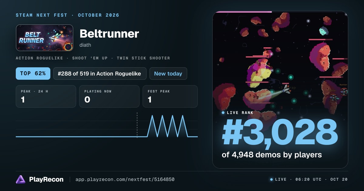 Beltrunner allo Steam Next Fest