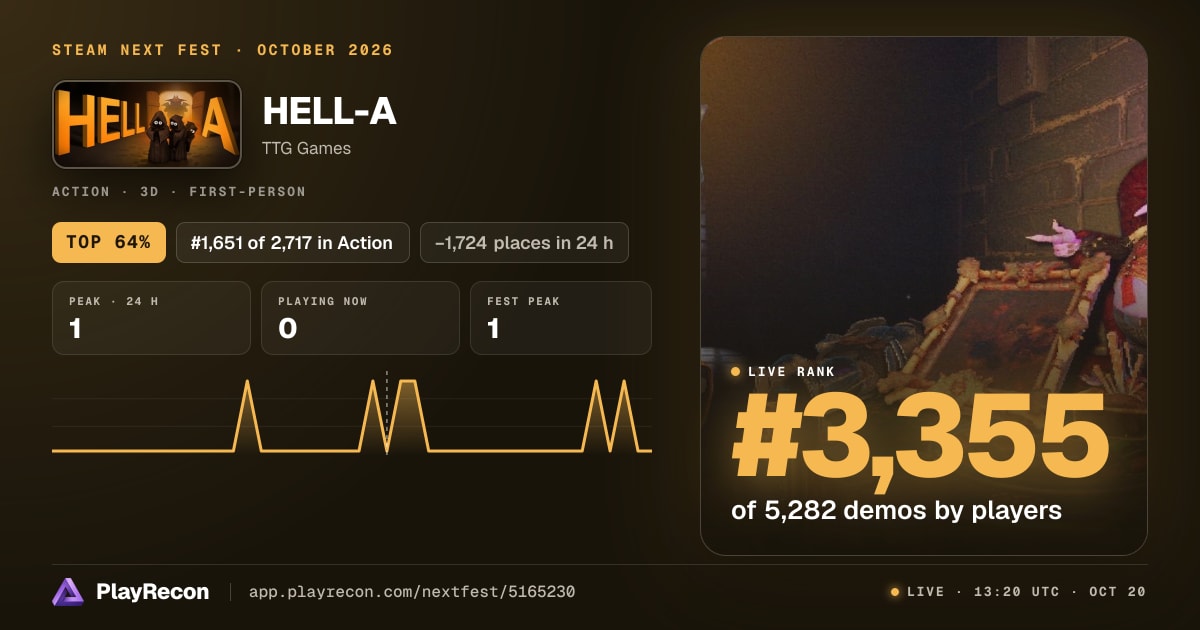 HELL-A на Steam Next Fest