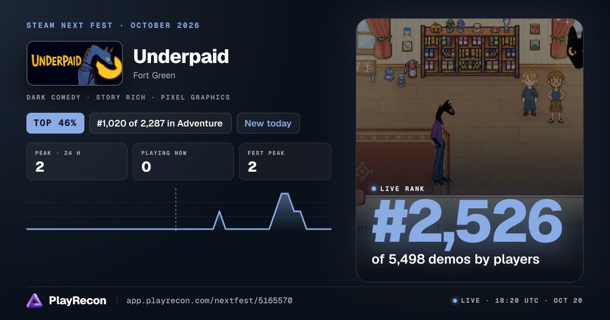 Underpaid in Steam Next Fest