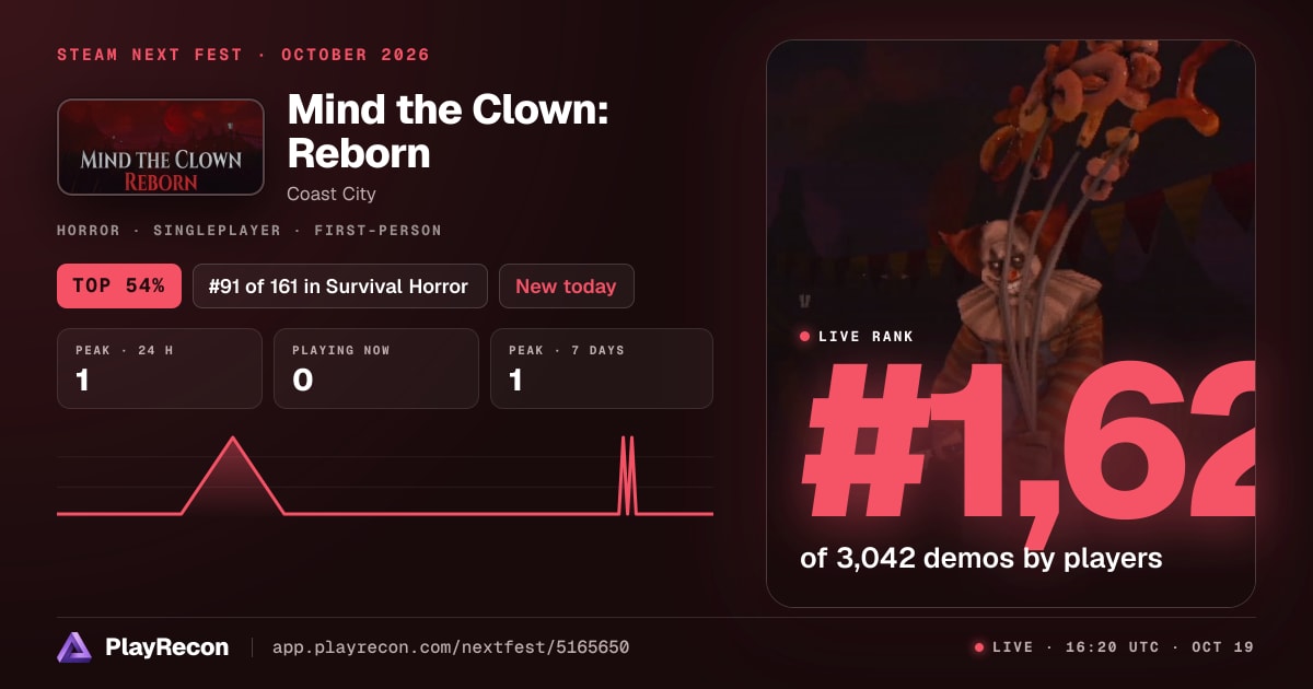 Mind the Clown: Reborn на Steam Next Fest